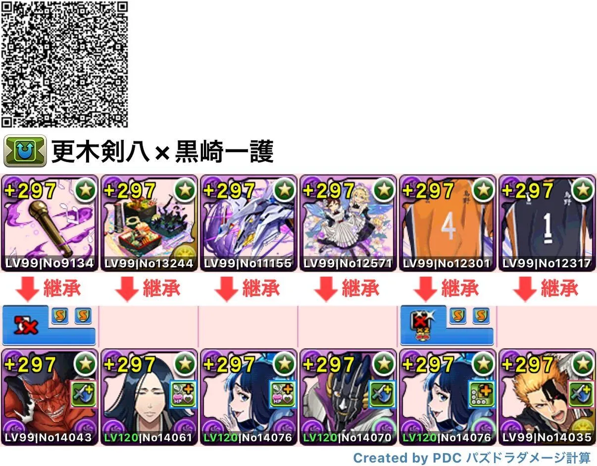 活動歴および当時の関連ビジュアル記録