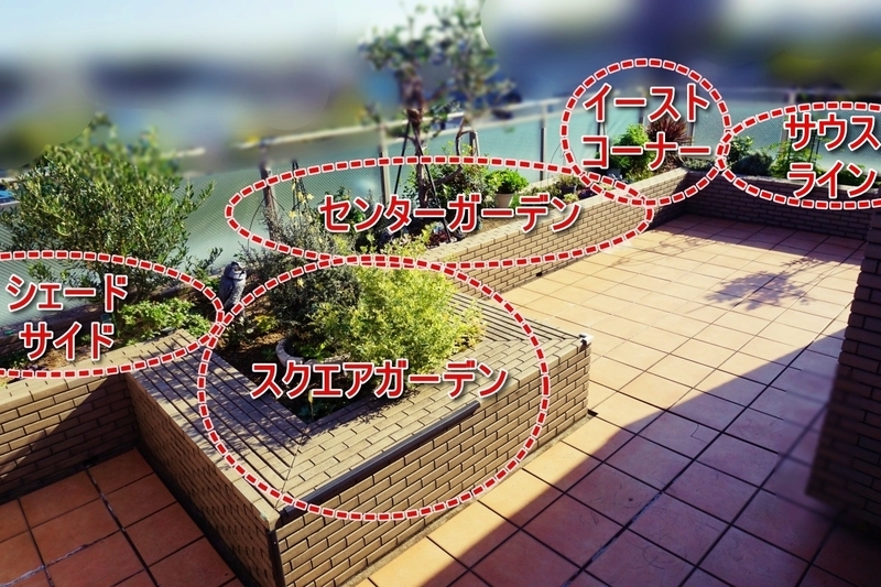 花壇5つのエリア名