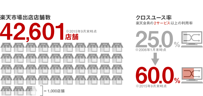 f:id:Banker:20160206202137p:plain f:id:Banker:20160206202137p:plain