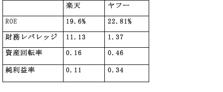 f:id:Banker:20160206235144p:plain f:id:Banker:20160206235144p:plain