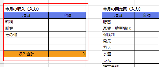 支出の予算化をするためにはやはり収入の把握が大事