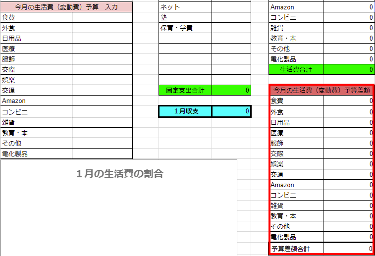 生活費（変動費）の予算と実際の生活費の差額を分かる項目