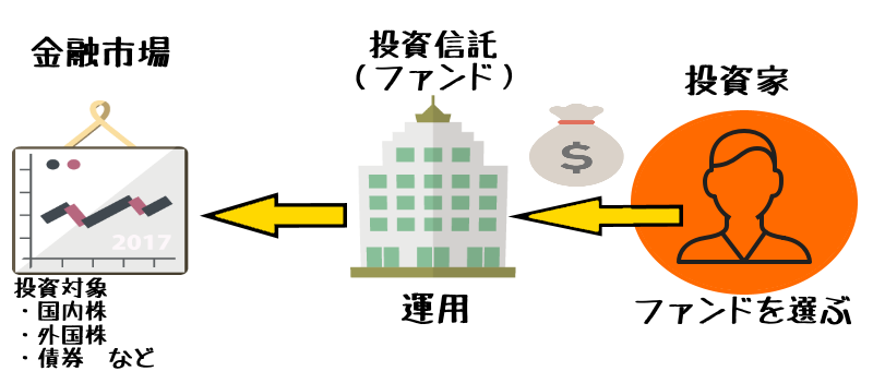 投資信託とは!?