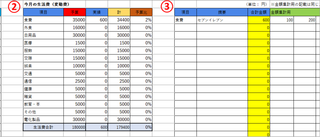 月ごとのシートについて②