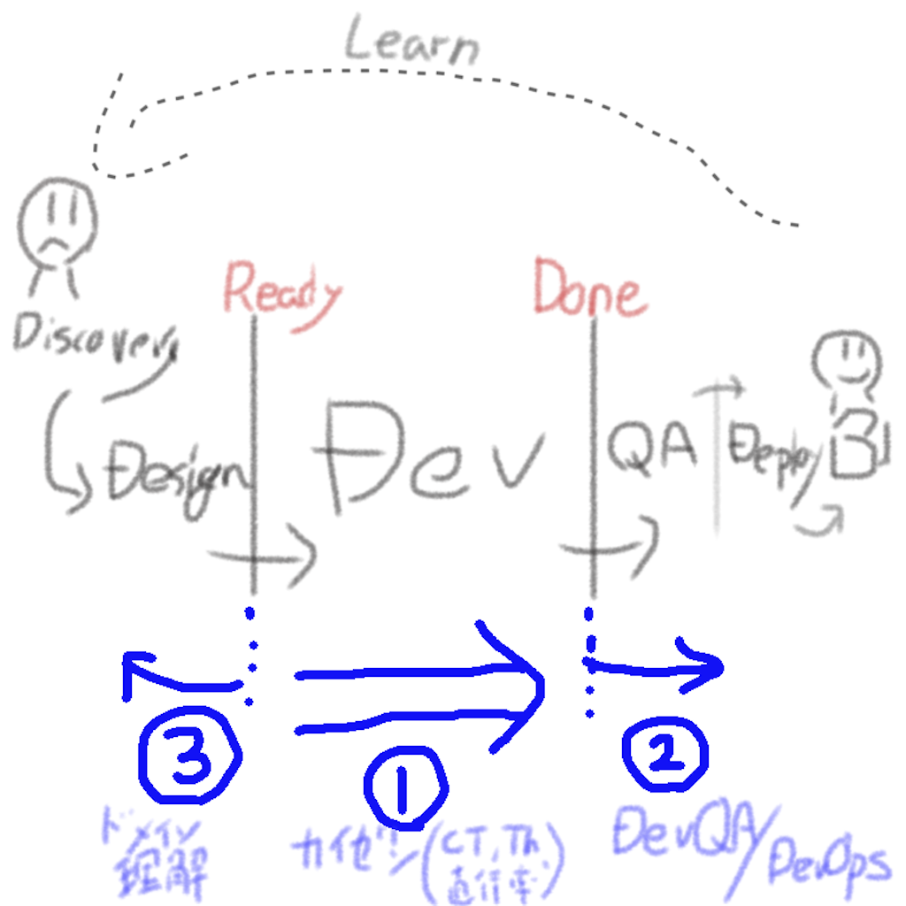 f:id:Bashiko:20200317211947p:image f:id:Bashiko:20200317211947p:image
