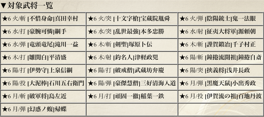 戦国アスカ零 全22武将の中から選べる 6交換券sp 転生可能な武将一択 隠れオタク黙示録