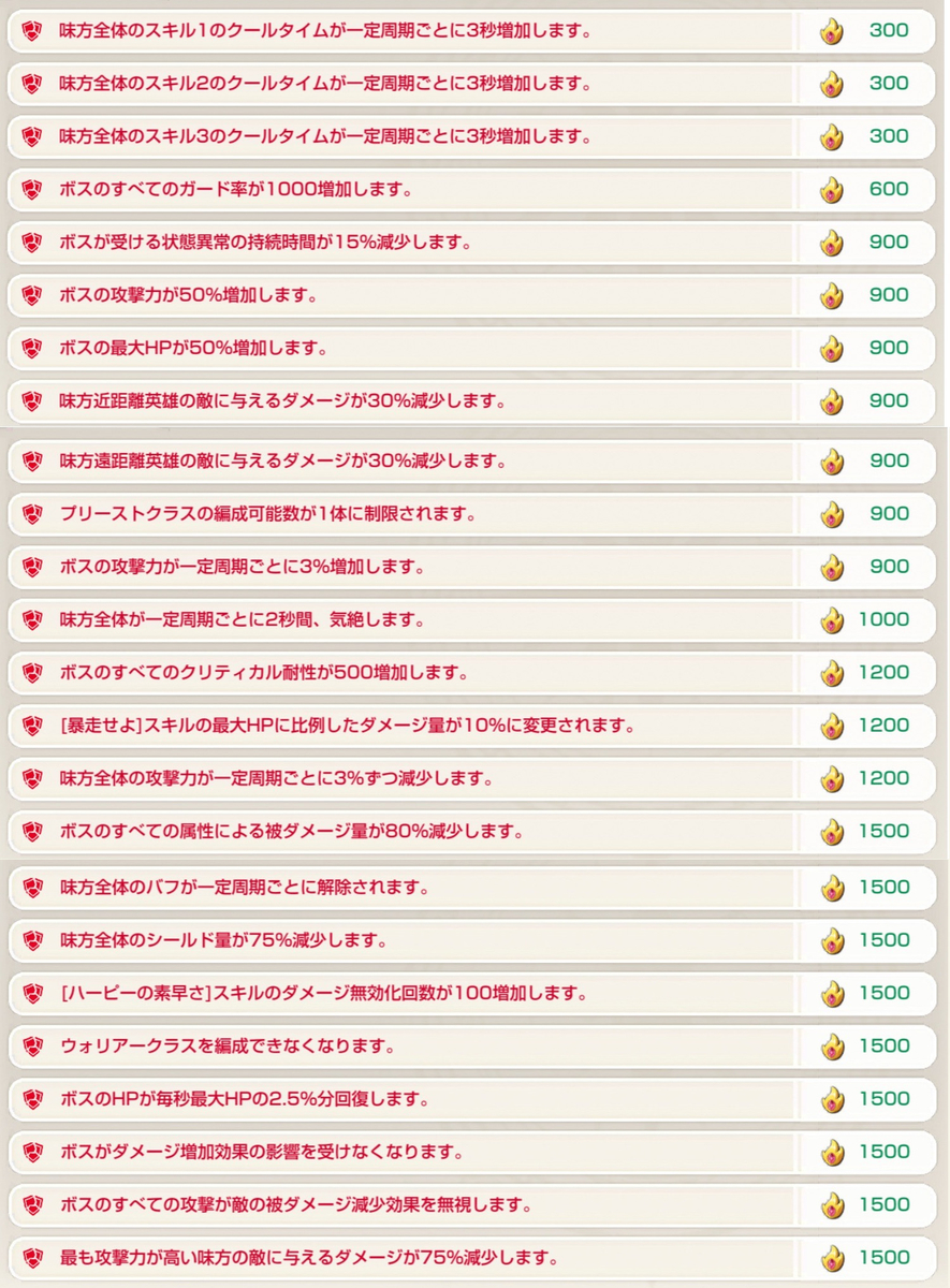 サトリアをポイント フルデバフ攻略する キンスレのバトルスの攻略メモ
