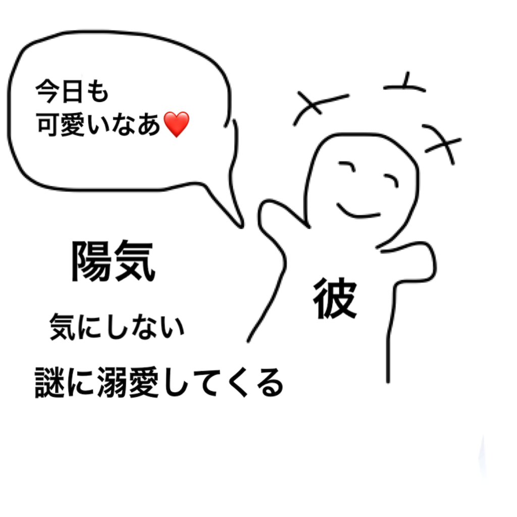 f:id:BeLucky:20220526171916p:image f:id:BeLucky:20220526171916p:image