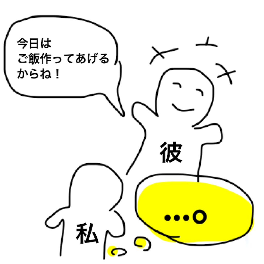 f:id:BeLucky:20220526171922p:image f:id:BeLucky:20220526171922p:image