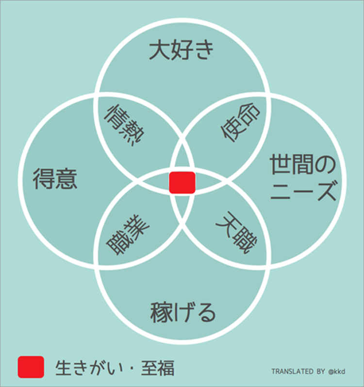 f:id:BeMyselfLife:20180126225608p:plain