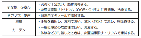 f:id:BeSta:20200204170142p:plain f:id:BeSta:20200204170142p:plain