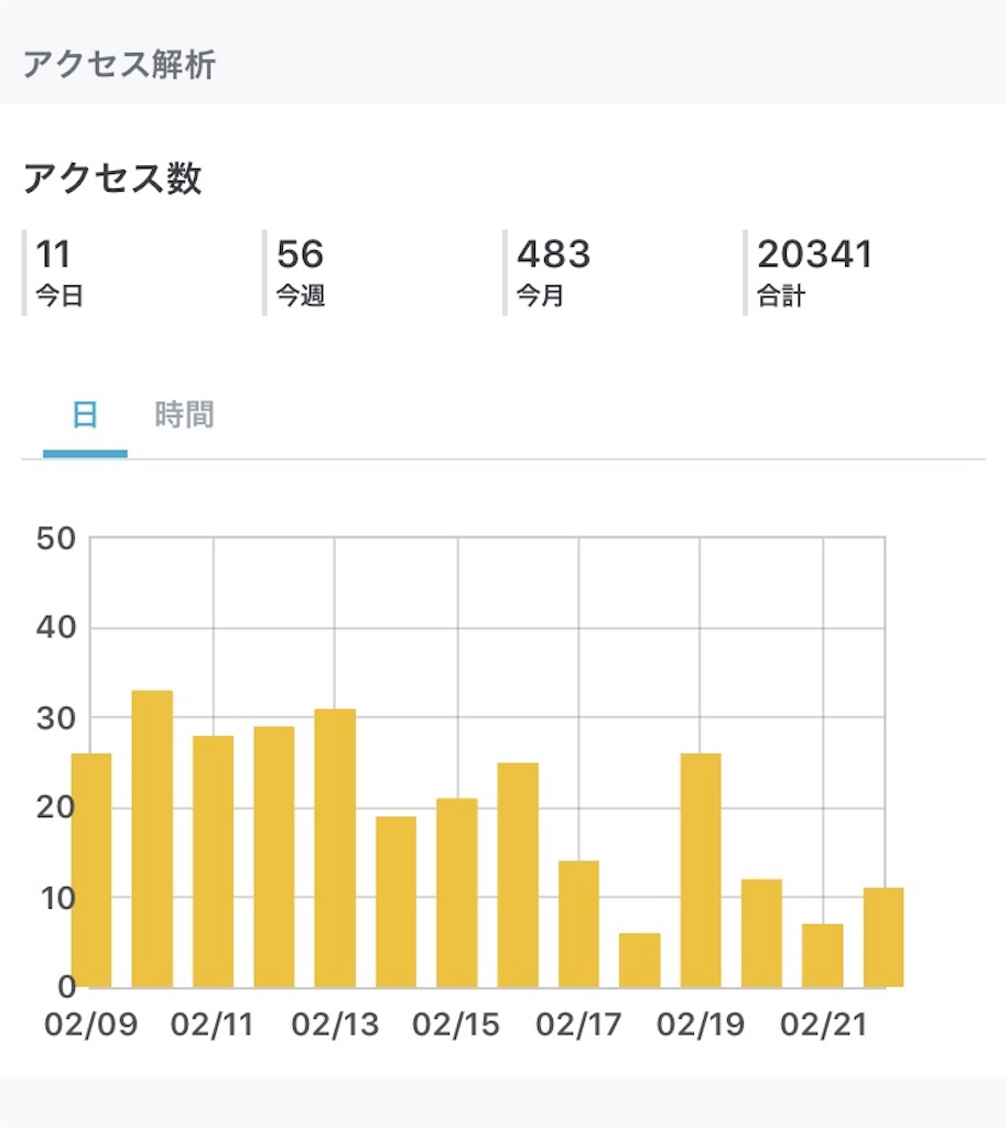 f:id:Beand:20180222192817j:image f:id:Beand:20180222192817j:image