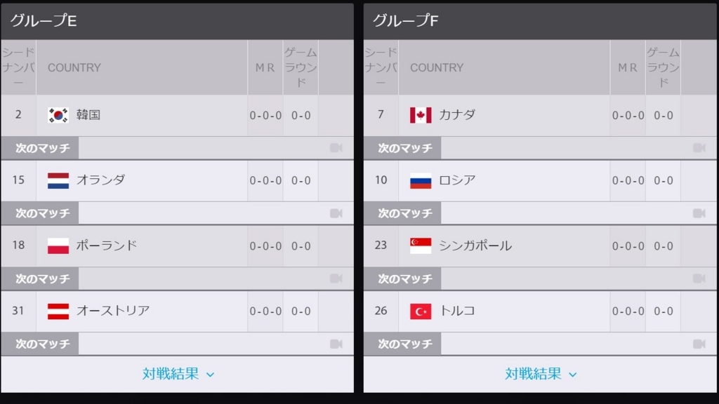オーバーウォッチワールドカップ17惜しかったですね Beansgunのoverwatchメモ