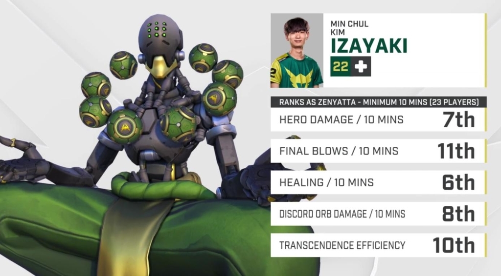 オーバーウオッチ オーバーウォッチ 2 - Patch Notes