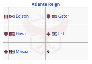 Owl21 契約状況 途中経過を見る Beansgunのoverwatchメモ
