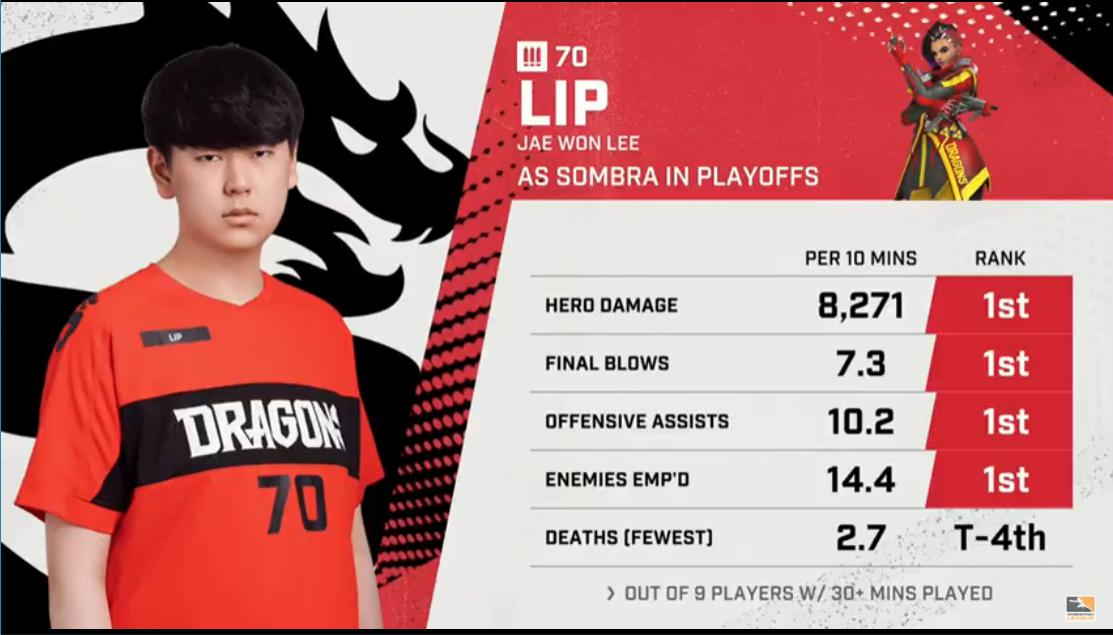 なぜlipのソンブラだけ強すぎるのか 他のリーガーとは真逆の立ち回りをするnext Levelソンブラがあなたのow概念をひっくり返す Beansgunのoverwatchメモ