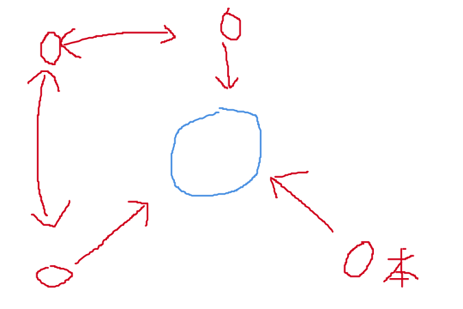 アトランタの包囲戦術が凄い - beansgunのOverwatchメモ