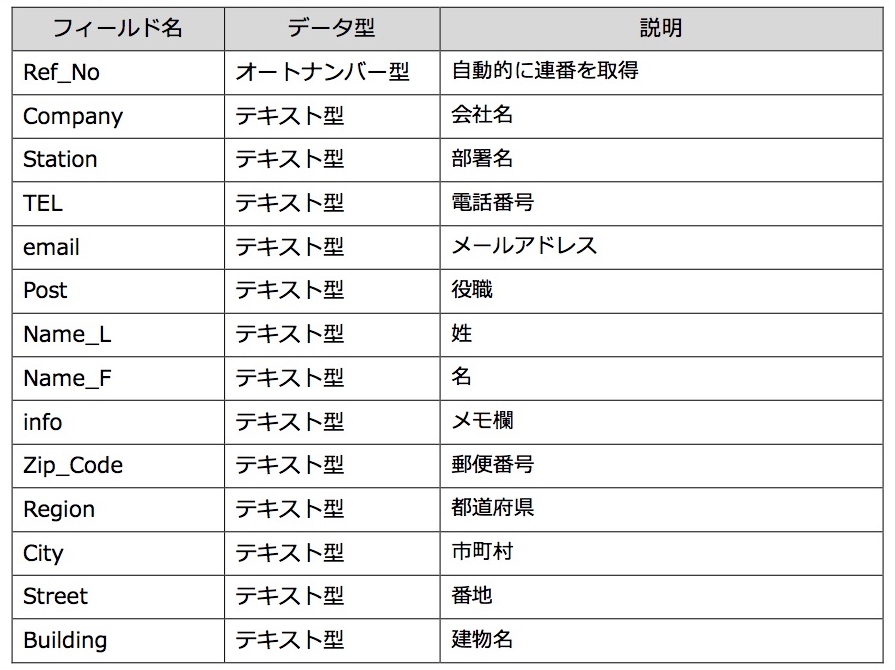 f:id:BeansWorks:20170312212304j:plain f:id:BeansWorks:20170312212304j:plain