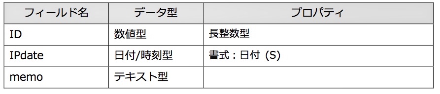 f:id:BeansWorks:20170321233932j:plain f:id:BeansWorks:20170321233932j:plain