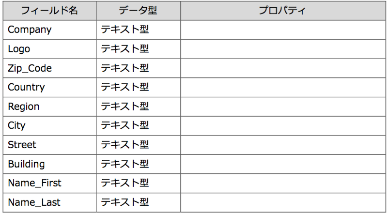 f:id:BeansWorks:20170524231442p:plain f:id:BeansWorks:20170524231442p:plain