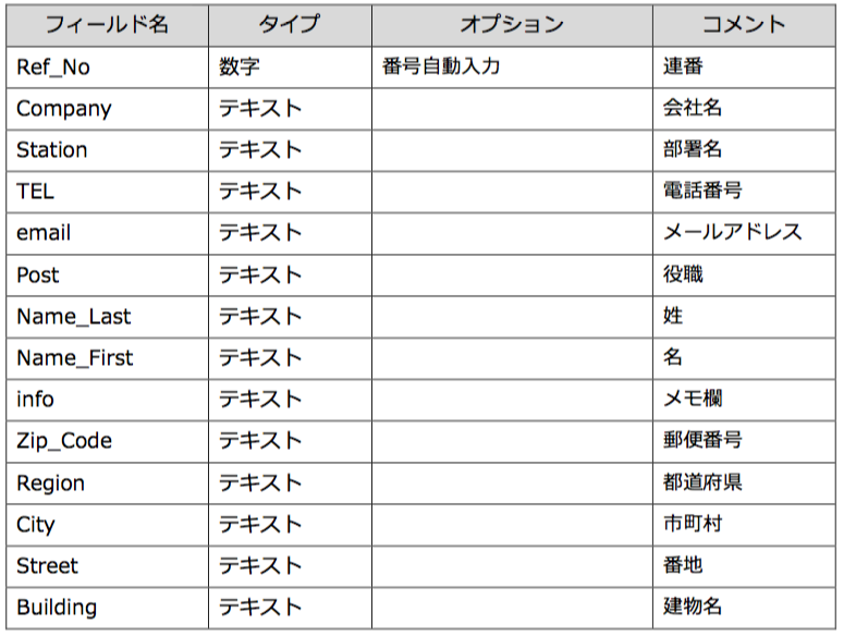 f:id:BeansWorks:20180117204742p:plain f:id:BeansWorks:20180117204742p:plain