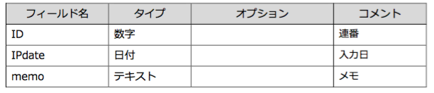 f:id:BeansWorks:20180131004343p:plain f:id:BeansWorks:20180131004343p:plain