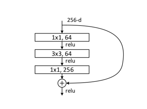 f:id:Becon147:20191212232019p:plain