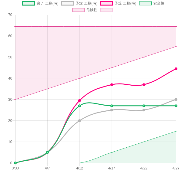 f:id:Bee_Flim:20190417125418p:plain f:id:Bee_Flim:20190417125418p:plain