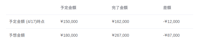 f:id:Bee_Flim:20190417125847p:plain