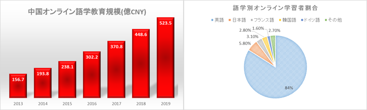 f:id:BeijingKosuke:20210228135532p:plain