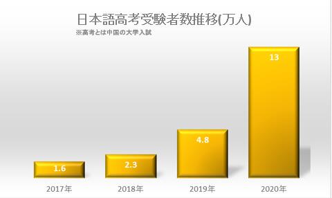 f:id:BeijingKosuke:20210228143842j:plain