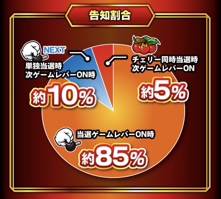 ＊ハナハナ様＊ Sキングハナハナ-30 スロット 新台 スペック 打ち方 設定判別
