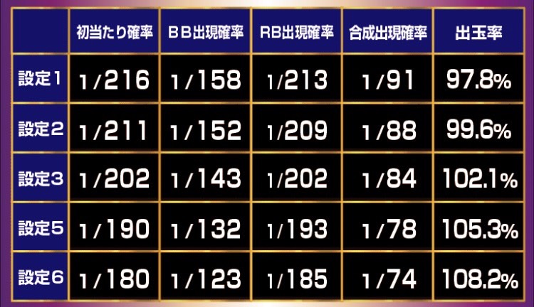 ハナハナ確認ページ ハナハナホウオウ～天翔～ 設定判別ツール | けんのスロット