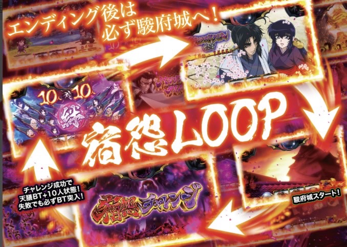 スマスロ】バジリスク 天膳 高設定【挙動】期待値 狙い目 スマスロ】バジリスク 天膳 高設定【挙動】期待値 狙い目