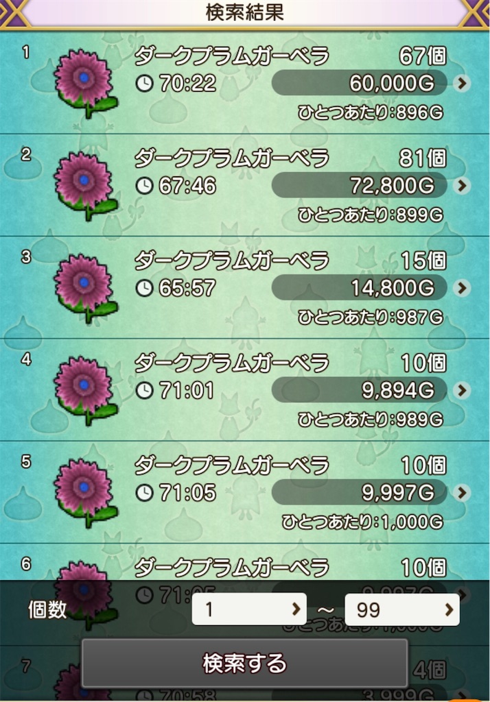 ベルベットのマイペース放浪記