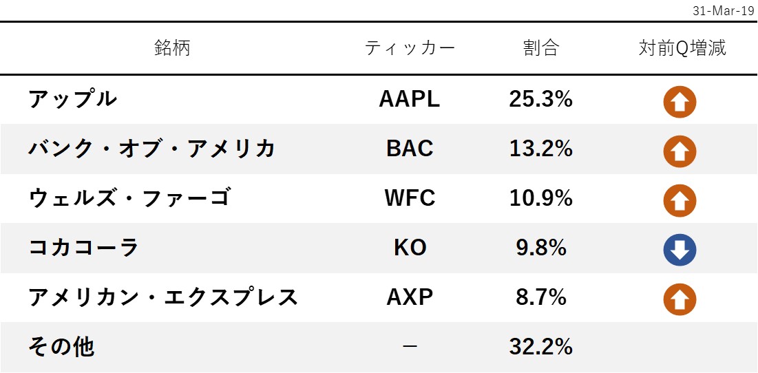 f:id:Beneficial_Portfolio:20200224143415j:plain f:id:Beneficial_Portfolio:20200224143415j:plain