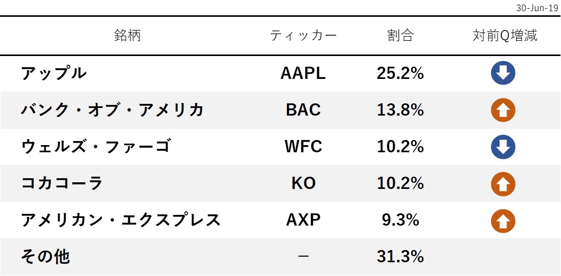 f:id:Beneficial_Portfolio:20200224143504j:plain f:id:Beneficial_Portfolio:20200224143504j:plain
