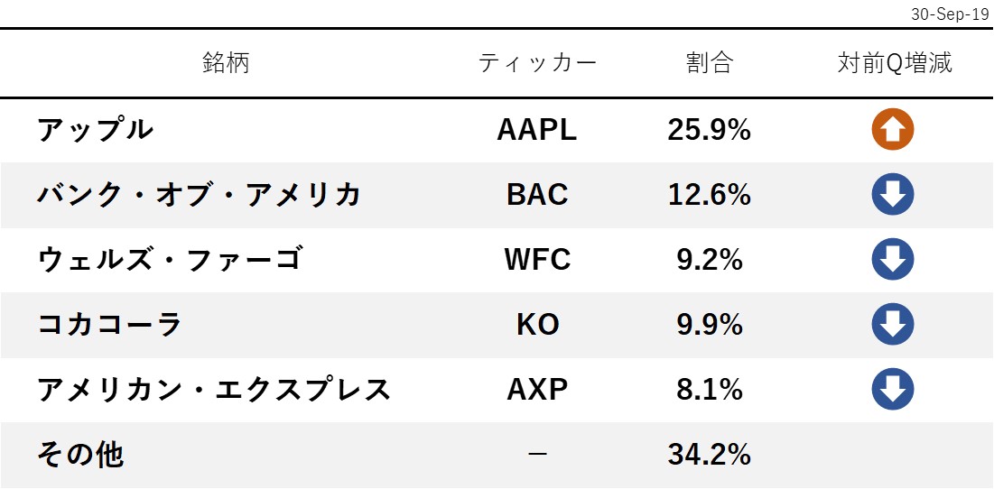 f:id:Beneficial_Portfolio:20200224143548j:plain f:id:Beneficial_Portfolio:20200224143548j:plain