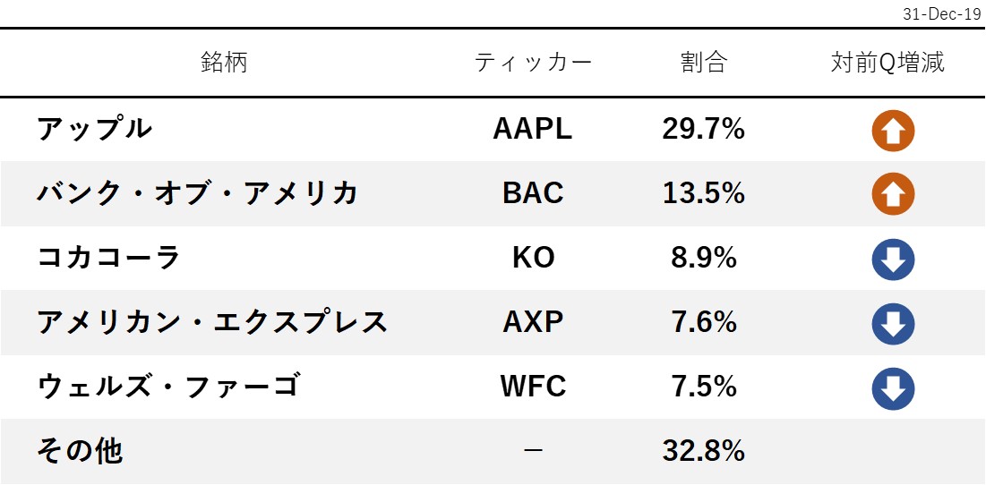 f:id:Beneficial_Portfolio:20200224143659j:plain f:id:Beneficial_Portfolio:20200224143659j:plain
