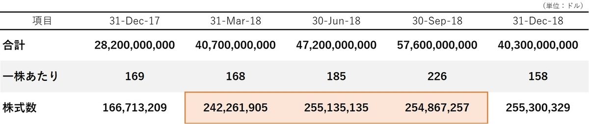 f:id:Beneficial_Portfolio:20200329015118j:plain f:id:Beneficial_Portfolio:20200329015118j:plain