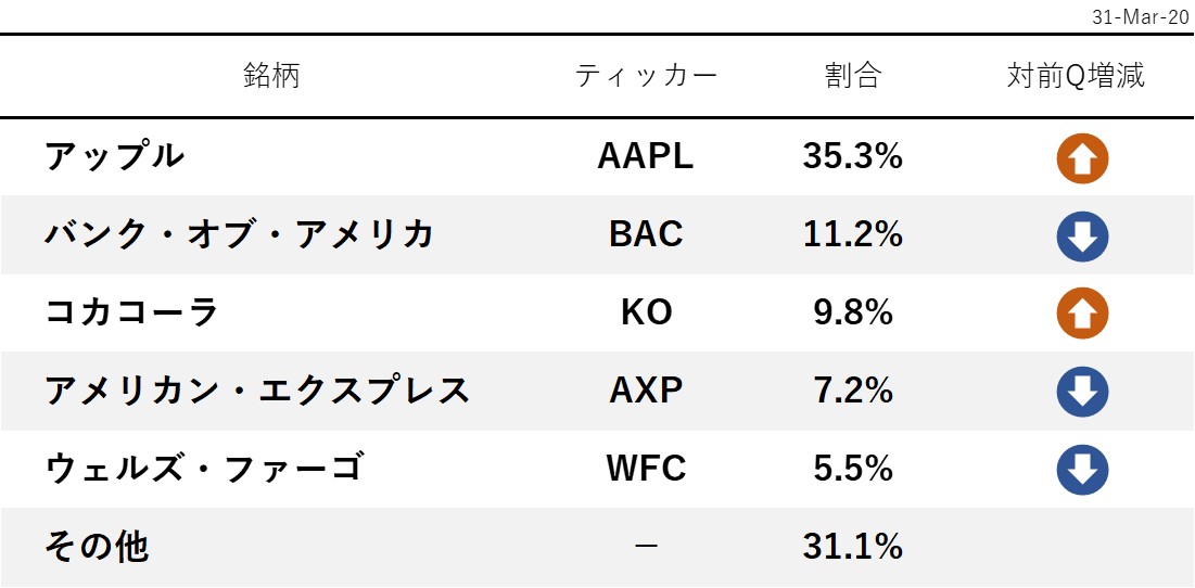 f:id:Beneficial_Portfolio:20200503023221j:plain f:id:Beneficial_Portfolio:20200503023221j:plain