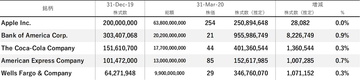 f:id:Beneficial_Portfolio:20200503025004j:plain f:id:Beneficial_Portfolio:20200503025004j:plain