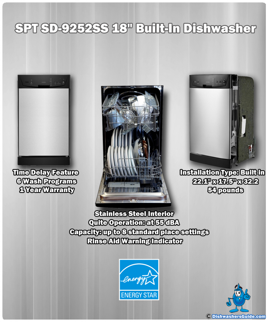 f:id:BestDishwasherUser:20180726192331j:plain