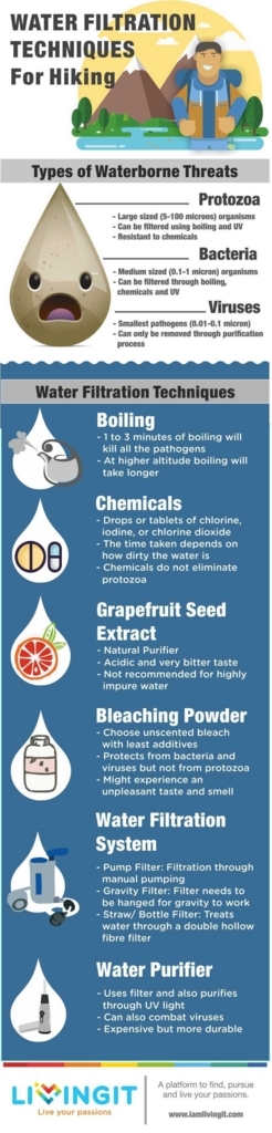 f:id:BestwaterpurifierBlog:20180319151556j:plain