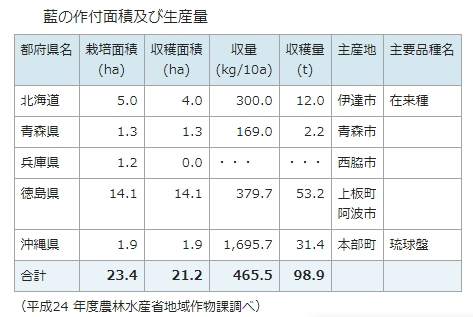 f:id:Betty0918:20210318164702p:plain