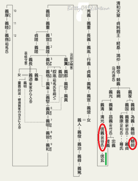 f:id:Betty0918:20220329160125p:plain