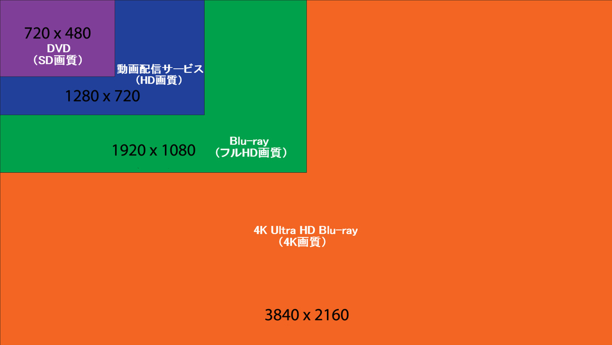 Nanami S Video World