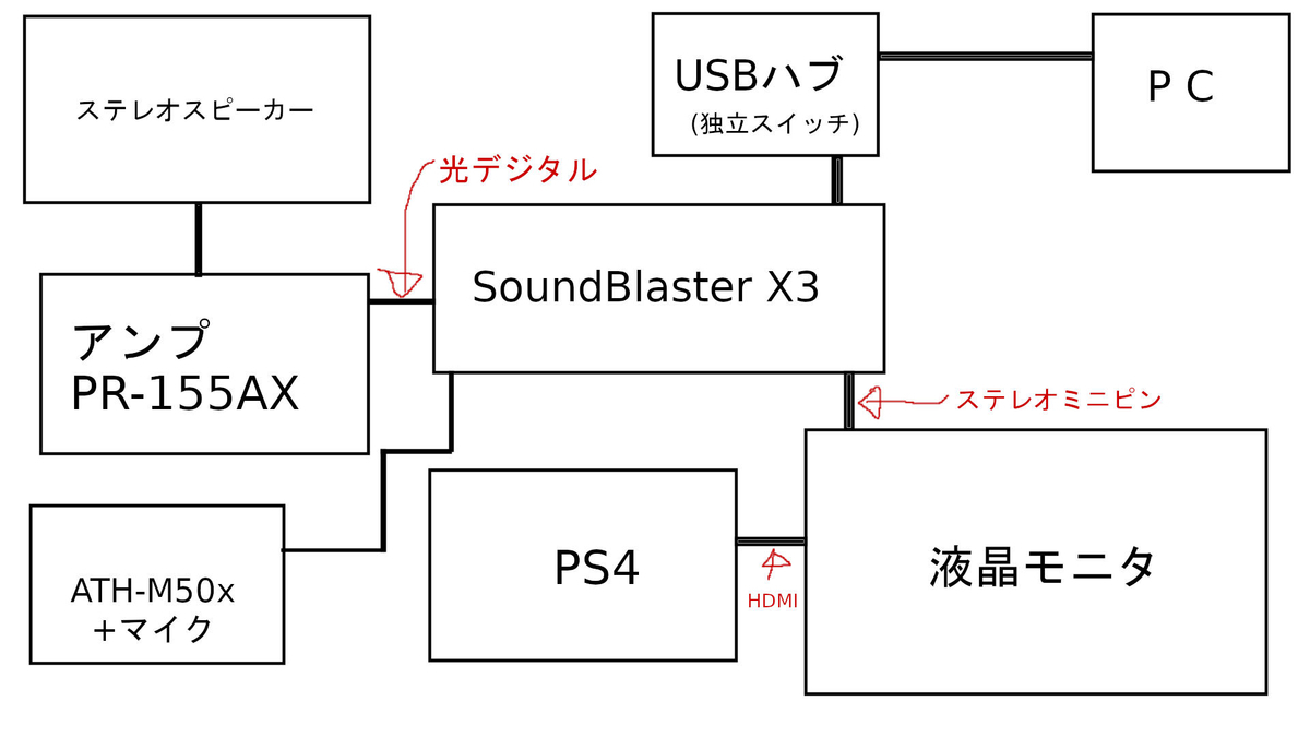 f:id:BigheadRR:20201114231954j:plain