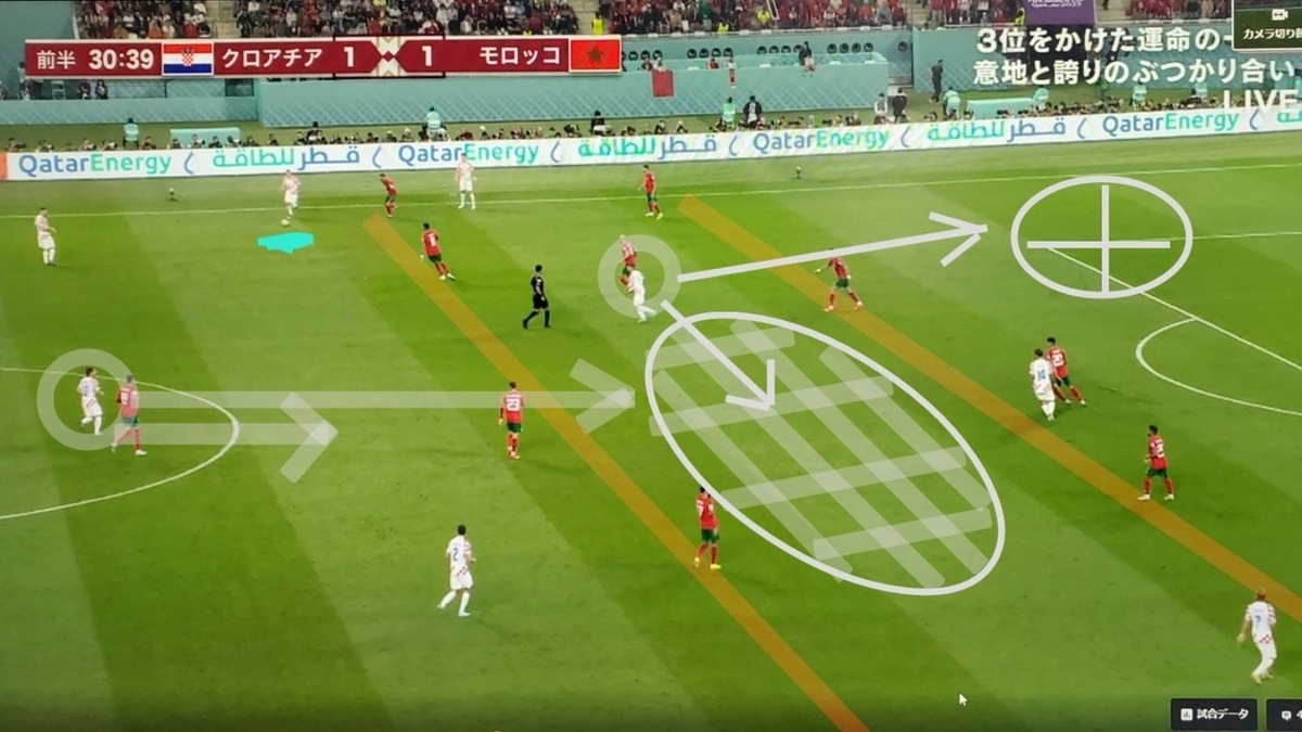 ①サッカーW杯カタール大会の戦術（タクティクス）を分析する ビギナー向け！サッカーの戦術ブログ