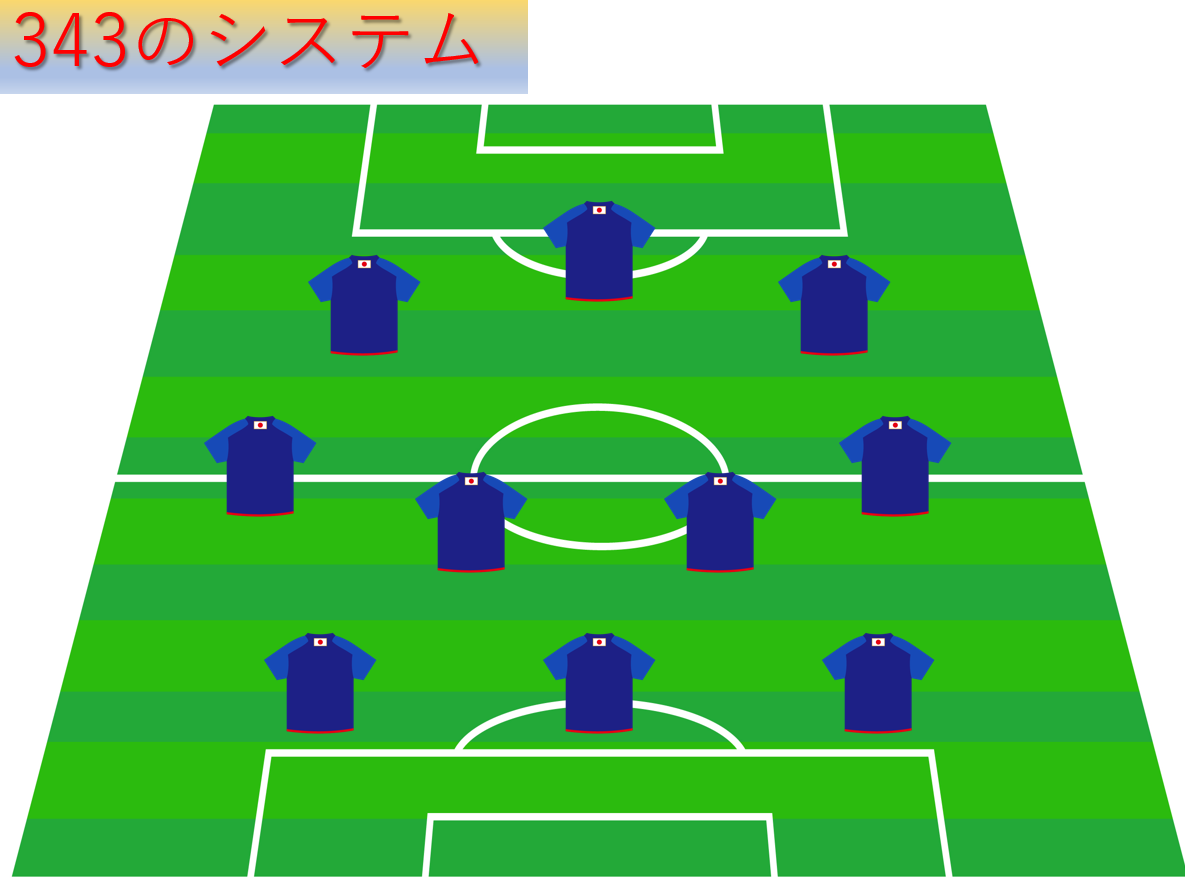 サッカーチームのメンバーに適したポジション選定マニュアル